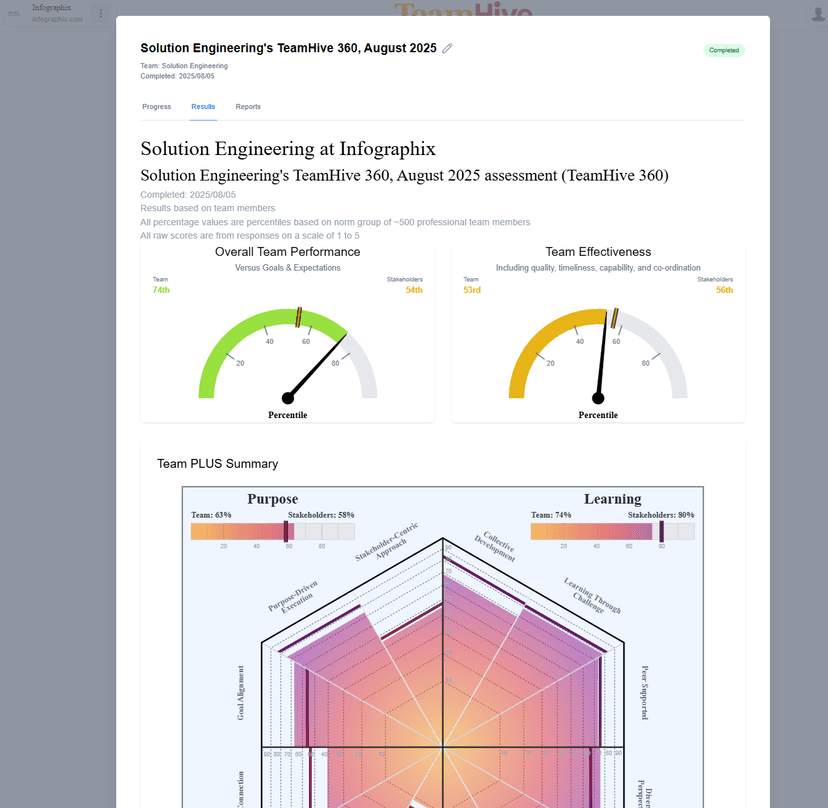 TeamHive - Team Performance & Effectiveness Platform